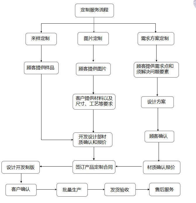定做双肩包,豪门国际科技,定制双肩包,广东双肩包生产厂